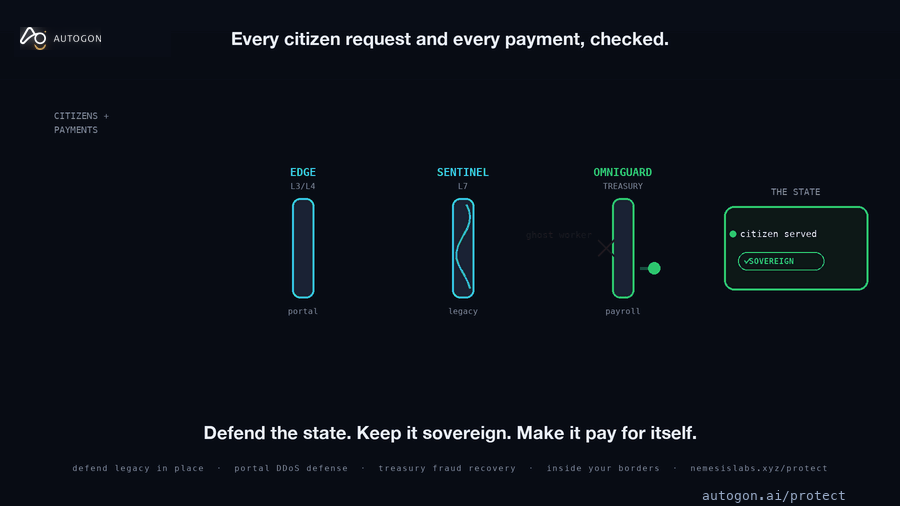 How Nemesis protects Sovereign Security for Government in one pass
